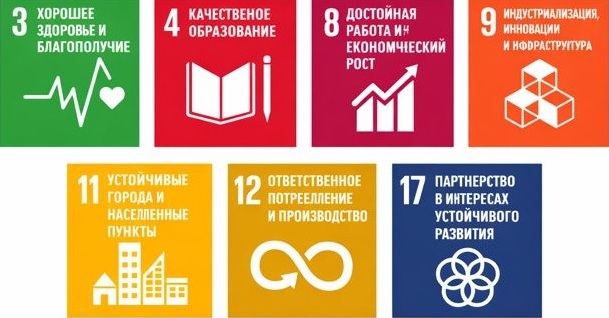 Перечисление целей компании
